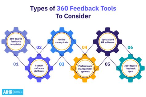 11 Best 360 Feedback Tools (+ How Companies Are Using Them).